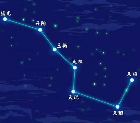 北斗七星七星步